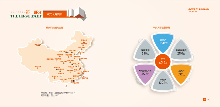 保險(xiǎn)行業(yè)形象展示企業(yè)畫冊印刷