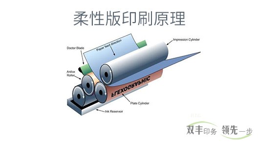 柔板印刷和凹版印刷有什么區(qū)別？各有什么特點(diǎn)？